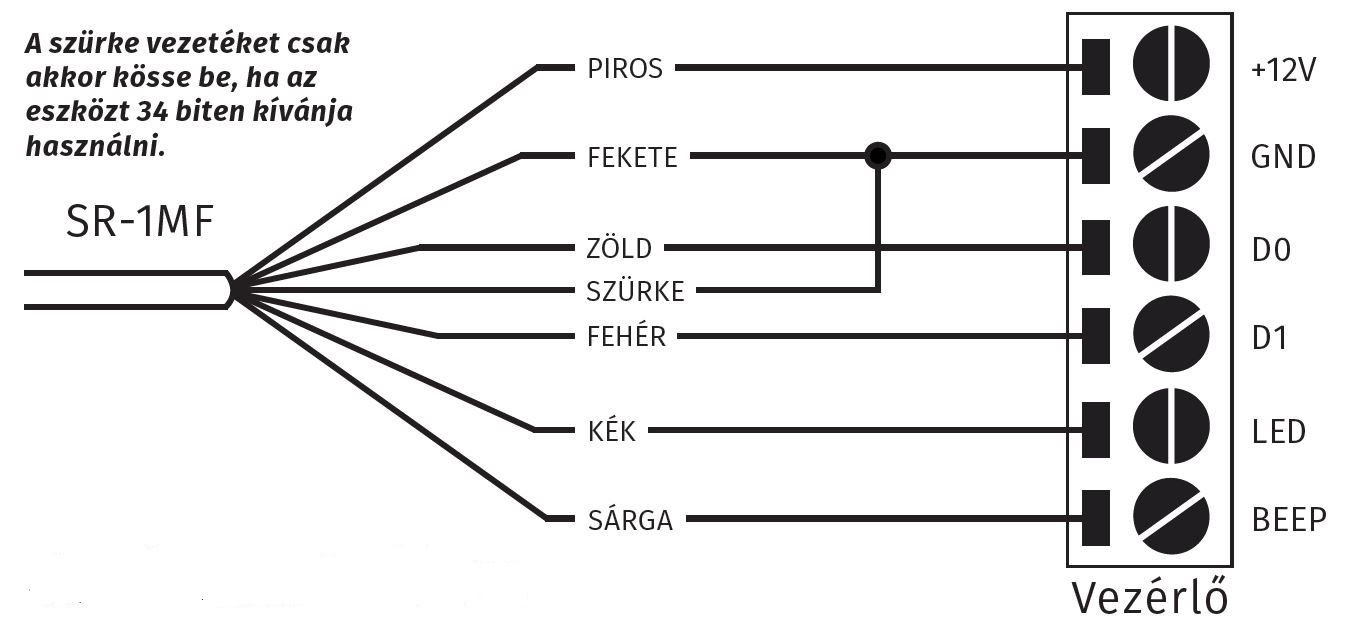 SR-1EM Vzll Wiegand26 segdolvas2